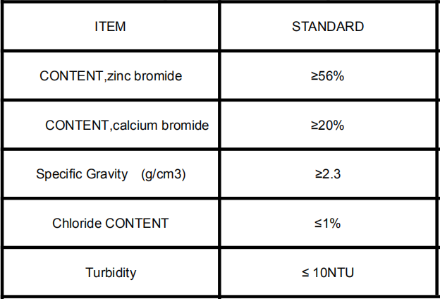 Zinc bromide & calcium bromide.png